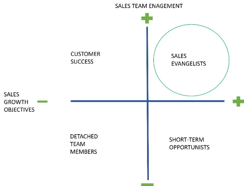 Sales Planning Strategy